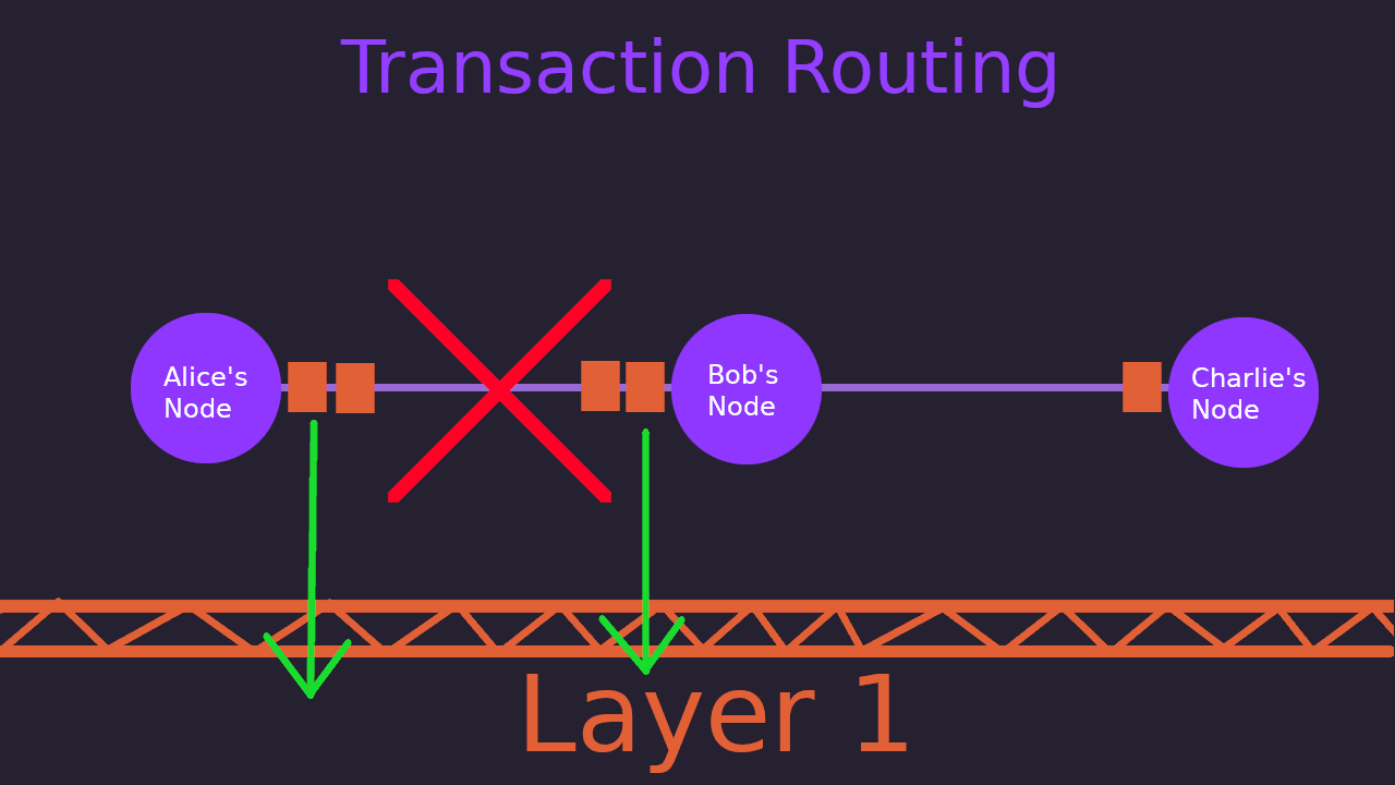 Illustration of channel closing