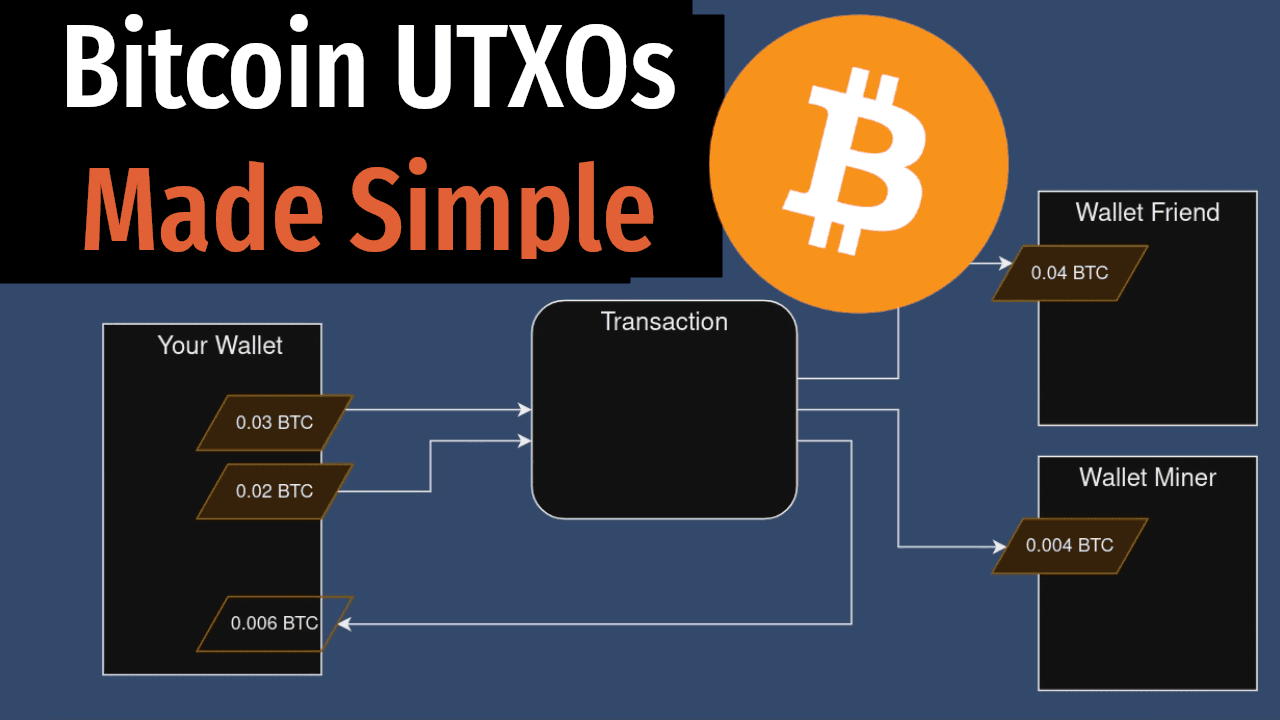 Thumbnail for Save on Bitcoin transaction fees with UTXO management